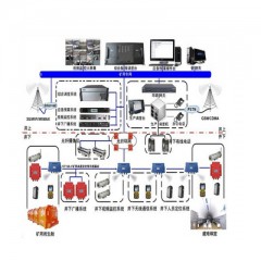 KT158矿用无线(WIFI)通信系统